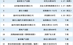 好消息！补贴实际销售价格的40%！