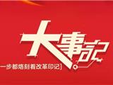  龙港撤镇改市大事记