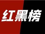 龙港校园食堂“红黑榜”出炉！