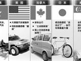 油电价格上调带来连锁反应