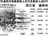 以敢为人先的精神开拓发展之路:浙江省温州市经济社会发展调查