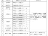 速看！平阳教育局要招老师了！