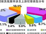 央行查获黑钱288亿 350金融机构现场被捉