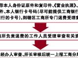 预收“两费”下月起退还