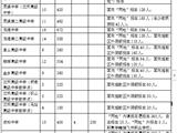 重磅！苍南、龙港高中招生计划来了！