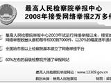 检察机关全国统一举报电话今日正式启用：“12309”