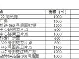 3月份龙港镇“违必拆、六必拆”违建王名单