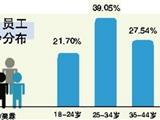 温州企业强势复苏