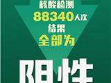 龙港、平阳、瑞安，第一轮核酸检测结果公布！