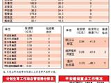 温州各县市区固定资产投资排名