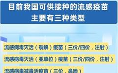今年流感季或将提前！毒株与去年不同，感染人数或会更多