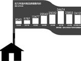 温州房价暴跌现大量“弃房” 银行被迫成房东