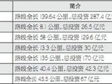 温州将大力推进现代交通“三大建设”