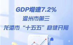 GDP增速7.2%，温州市第三！龙港市“十五五”稳健开局！