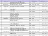 龙港购置新款“小电驴”，可享这些优惠！