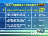 质检总局公布：伊利蒙牛等22家婴幼儿奶粉检出三聚氰胺(名单)