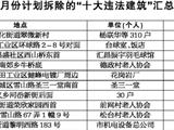 鹿城区首批“十大违法建筑”今起拆除