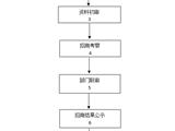 龙港市高端机械设备智造园项目招商公告