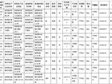 苍南2019年第7期食品安全监督检测公告 龙港几家餐饮具消毒抽样不合格
