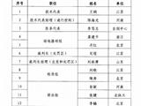陈国栋应邀担任2012年三水云东海国际铁人三项赛技术官员。