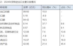 2024年龙港市国民经济和社会发展统计公报