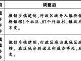 温州大都市核心区区划调整全面启动