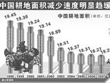 政策解读：农村土地管理要严格规范