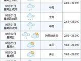 温州将有强降雨来袭！市防指发布防强降雨通知！