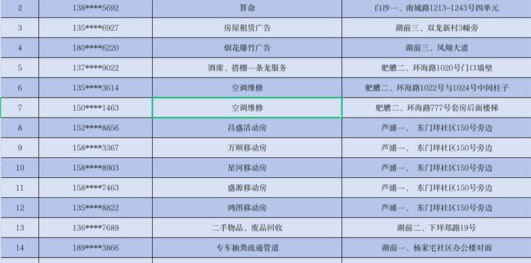 这30个号码机主，龙港市综合行政执法局...