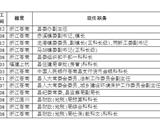 中共苍南县委干部任用任前公示通告