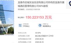 股权转让|世纪大道龙金大道路口酒店持股公司