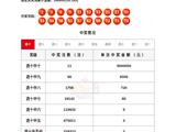 恭喜！温州龙港有人中5000万