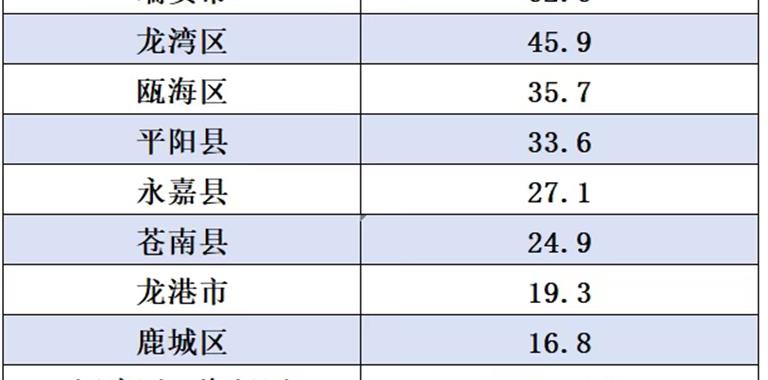 2026年1-7月龙港经济数据