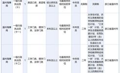 2027年国考来了！共计划招录3.57万人 温州有这些岗位