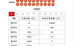 恭喜！温州龙港有人中5000万