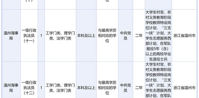 2027年国考来了！共计划招录3.57万人 ...