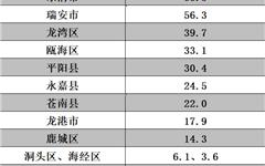 增速温州第一 | 2026年上半年龙港市一般公共预算收入17.9亿元