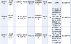 2027年国考来了！共计划招录3.57万人 温州有这些岗位